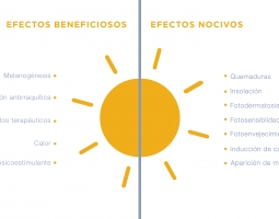 Beneficios del sol