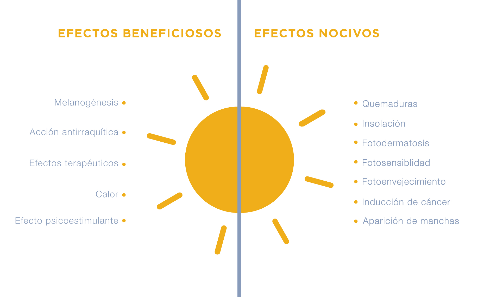 Beneficios del sol